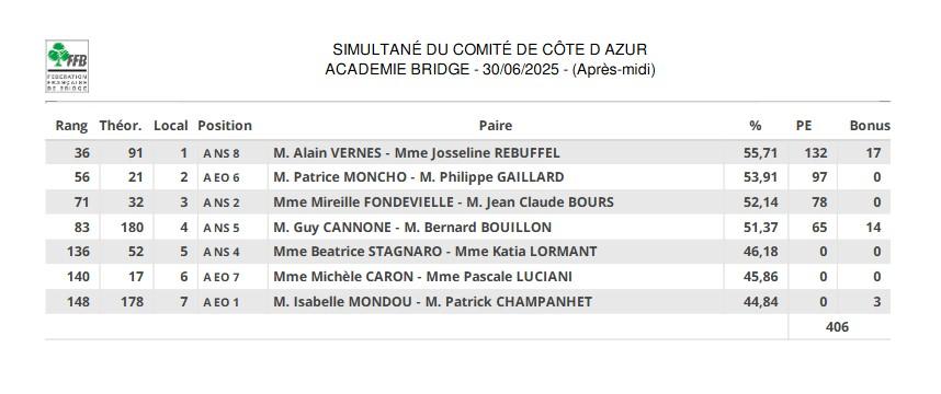Bridge0630