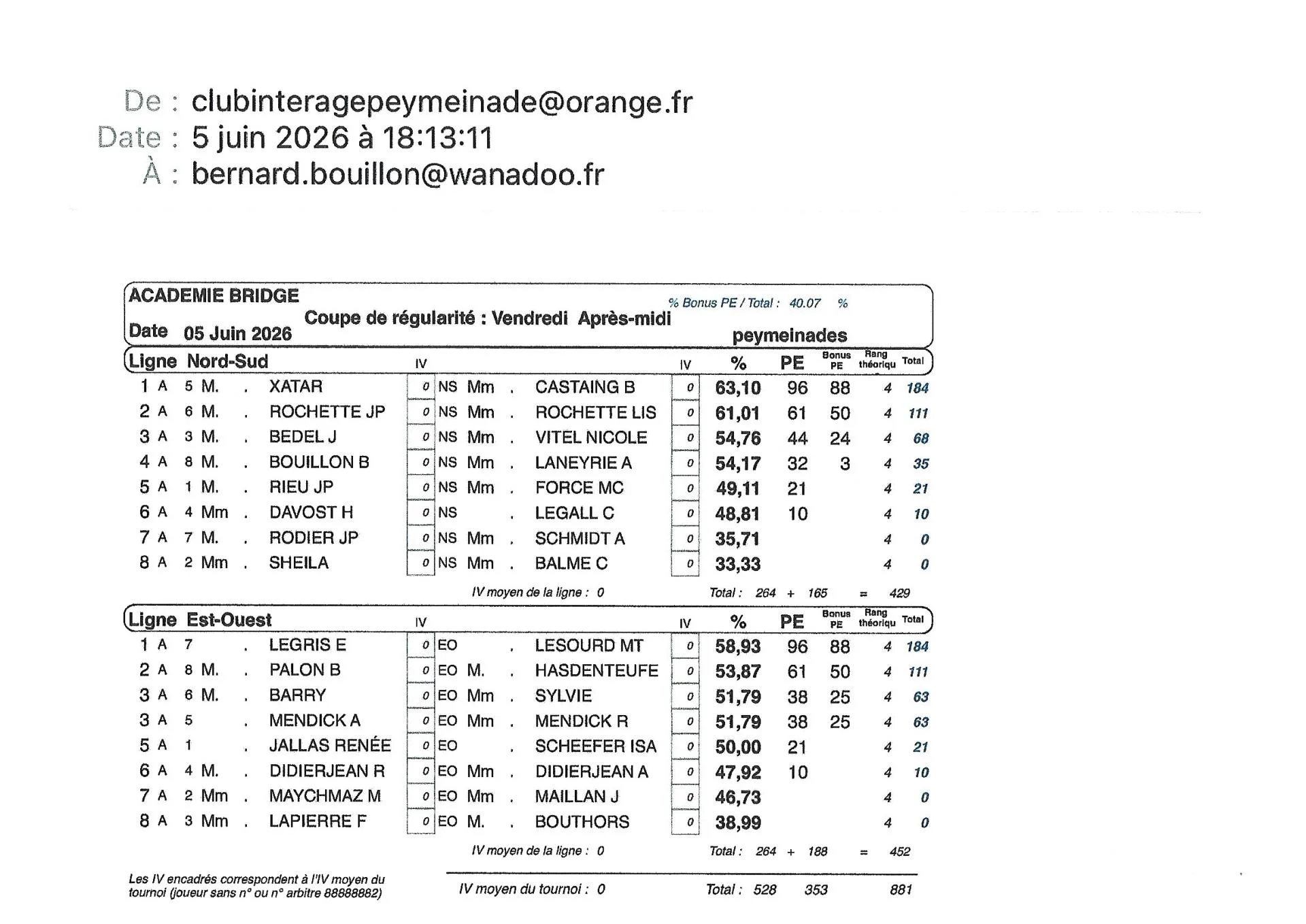 2026 06 05 resultats