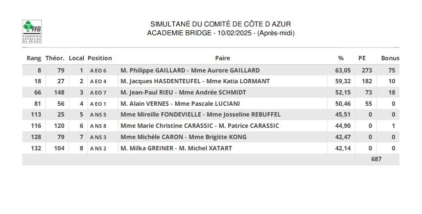 Bridge 250210