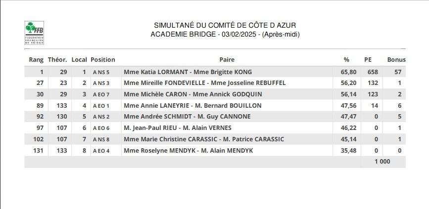 Bridge250203