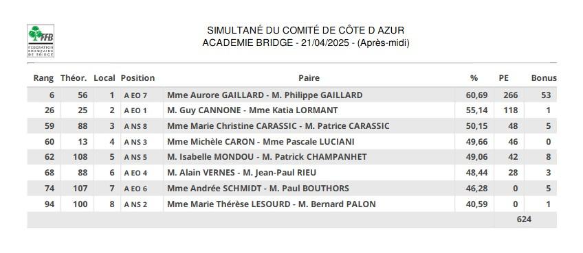 Bridge250421