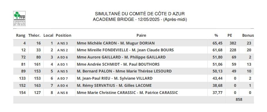 Bridge250512