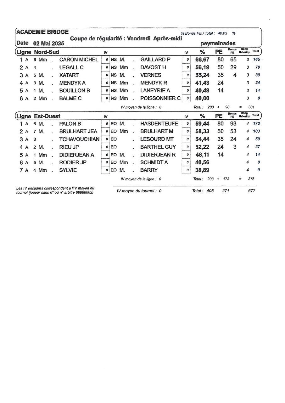 Resultats 2 8