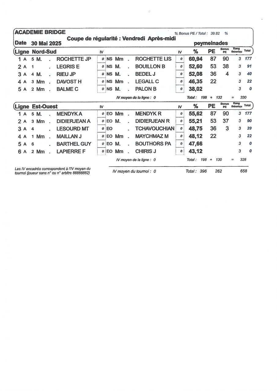 Resultats 30 05